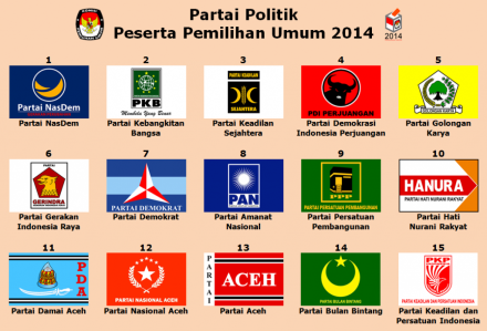 Parpol, Partai politik, Partai Politik peserta Pemilu 2014